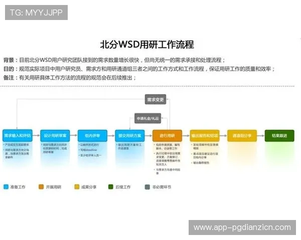 PG娱乐真人版会员注册流程全面升级,用户体验显著提升 PG娱乐真人版会员注册流程全面升级,用户体验显著提升