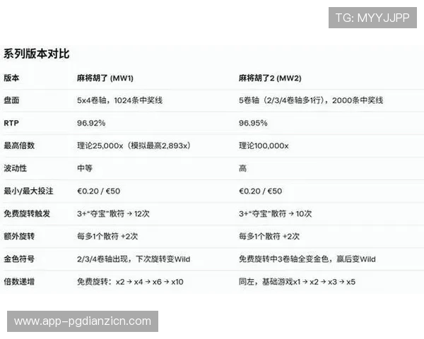 PGSOFT游戏下载后如何优化游戏体验,提升游戏流畅度的方法 PGSOFT游戏下载后如何优化游戏体验,提升游戏流畅度的方法